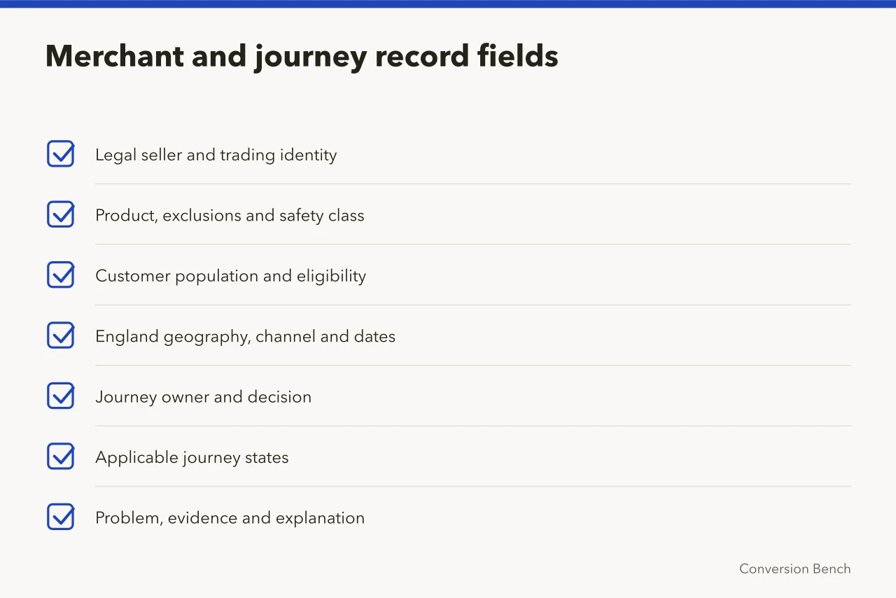 Checklist of merchant and journey fields to fill in (A conversion planning record with fields for baseline, gates, comparison and rollback)